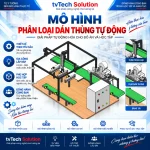 Mô Hình Phân Loại Dán Thùng Tự Động  – Tự Động Hóa Chuyên Nghiệp