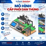 Mô Hình Phân Loại Dán Thùng – Tự Động Hóa Chuyên Nghiệp